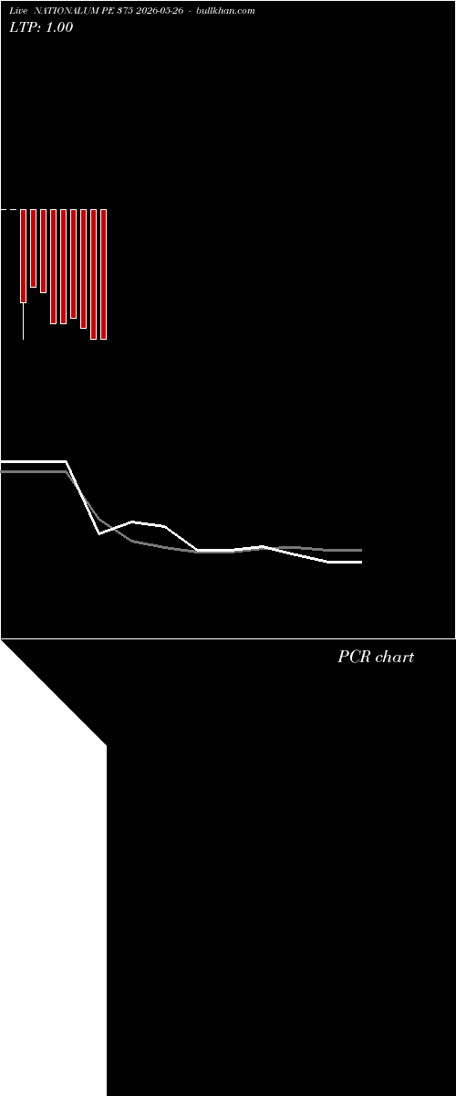 option chart NATIONALUM PE 375 2026-05-26 