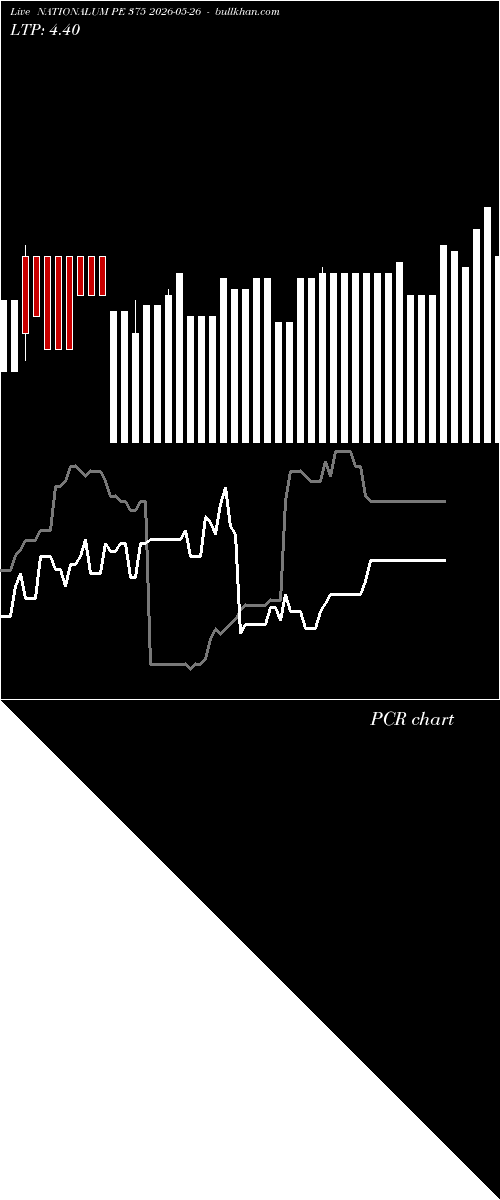  option chart NATIONALUM PE 375 2026-05-26 