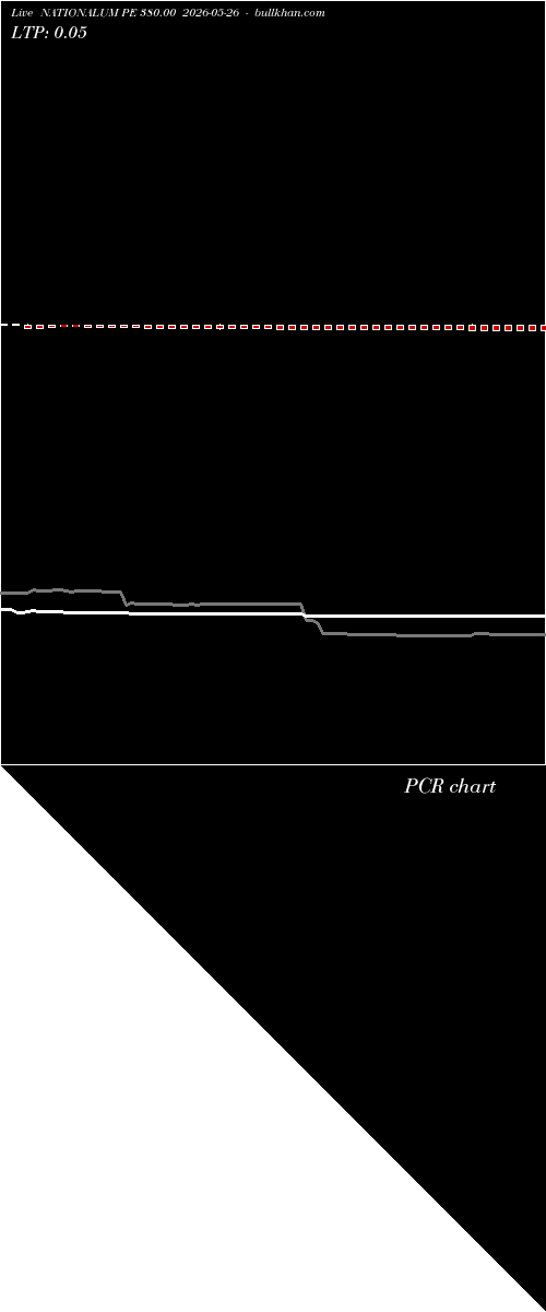  option chart NATIONALUM PE 380.00 2026-05-26 