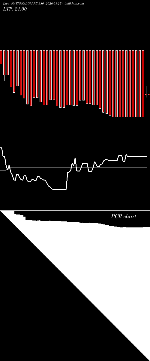  option chart NATIONALUM PE 380 2026-01-27 