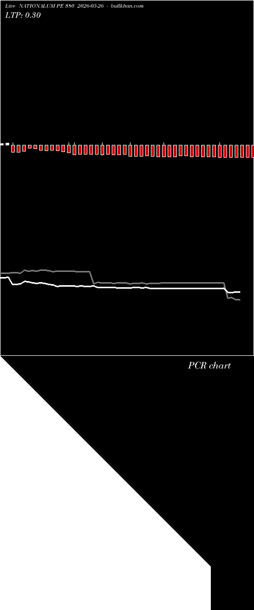  option chart NATIONALUM PE 380 2026-05-26 