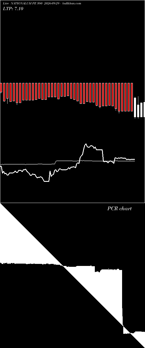 option chart NATIONALUM PE 380 2026-09-29 