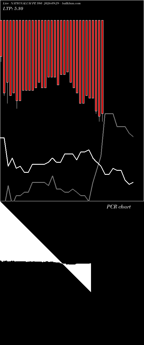  option chart NATIONALUM PE 380 2026-09-29 