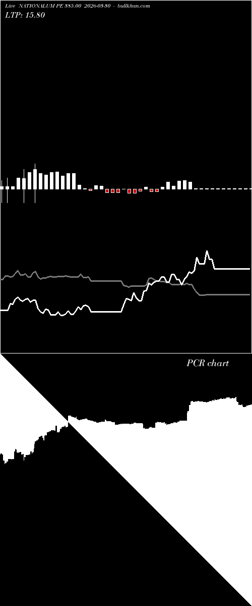  option chart NATIONALUM PE 385.00 2026-03-30 
