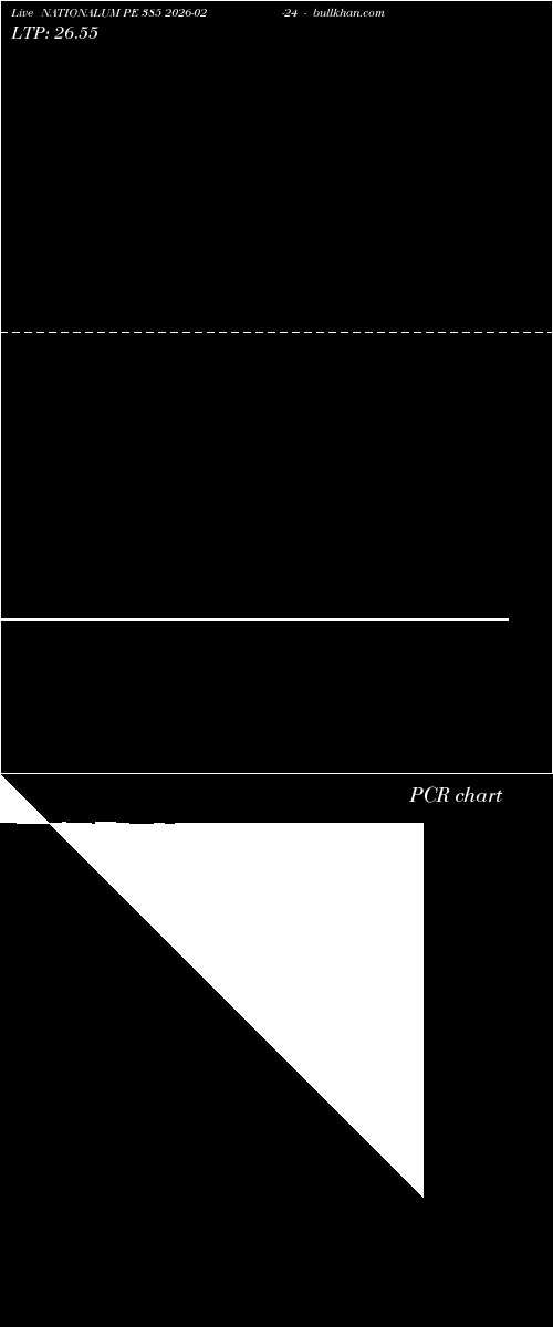  option chart NATIONALUM PE 385 2026-02-24 