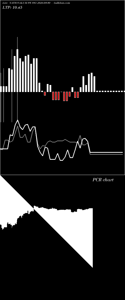  option chart NATIONALUM PE 385 2026-03-30 