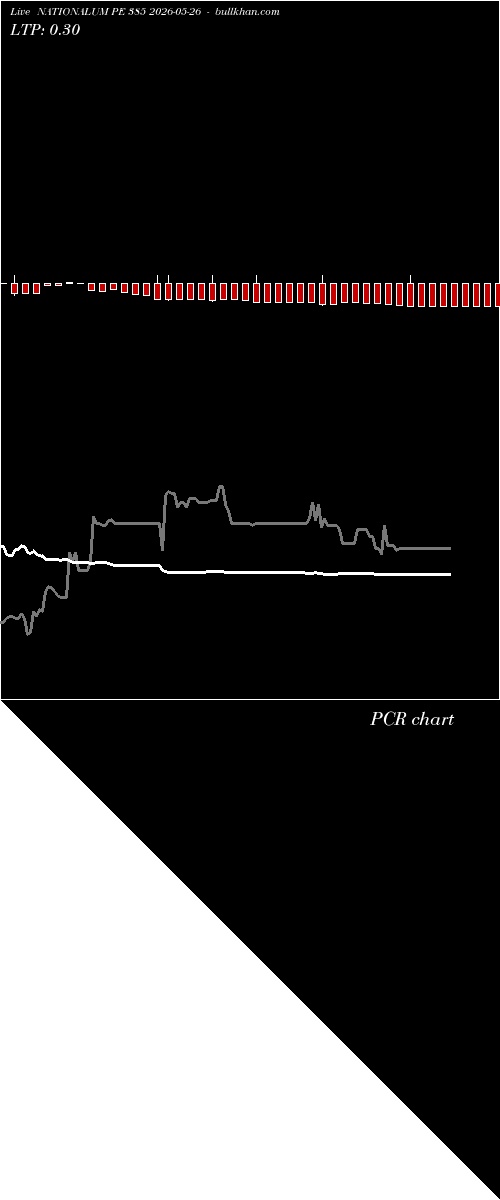  option chart NATIONALUM PE 385 2026-05-26 