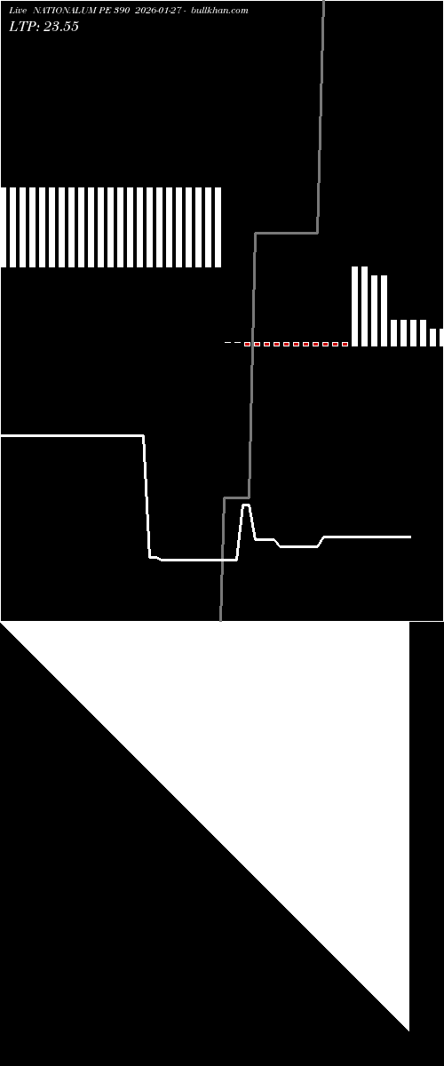  option chart NATIONALUM PE 390 2026-01-27 