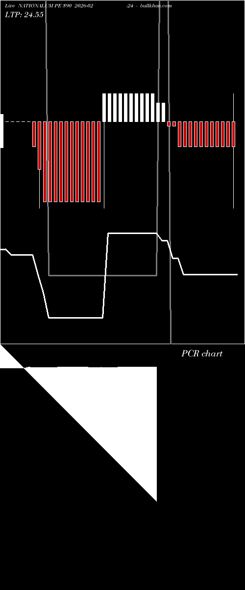 option chart NATIONALUM PE 390 2026-02-24 
