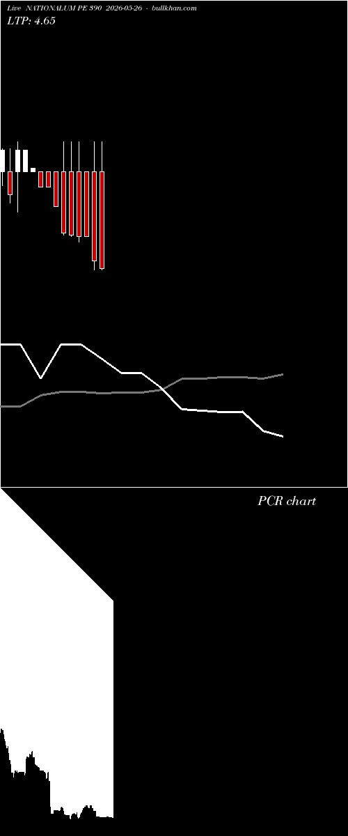  option chart NATIONALUM PE 390 2026-05-26 