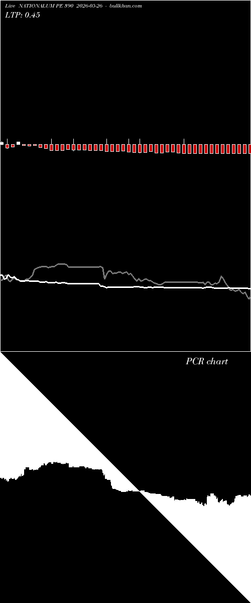  option chart NATIONALUM PE 390 2026-05-26 