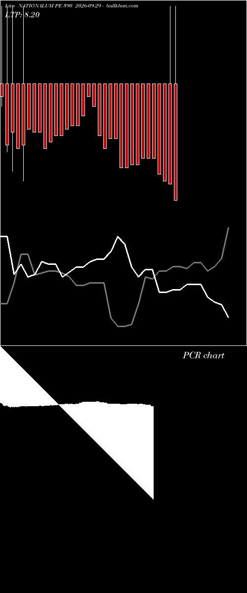  option chart NATIONALUM PE 390 2026-09-29 