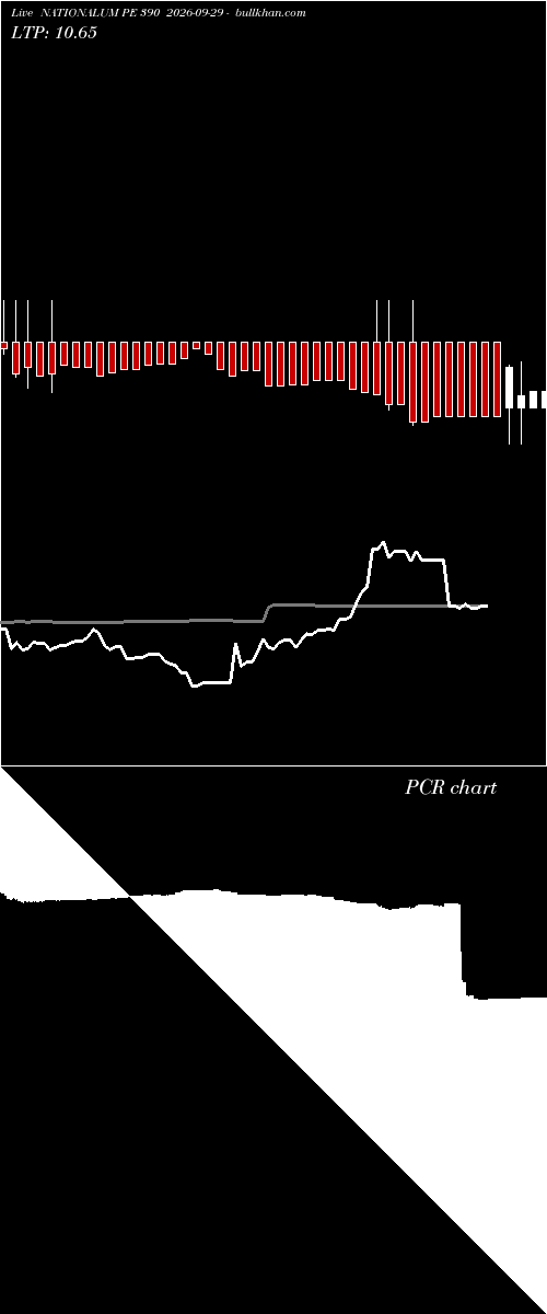  option chart NATIONALUM PE 390 2026-09-29 
