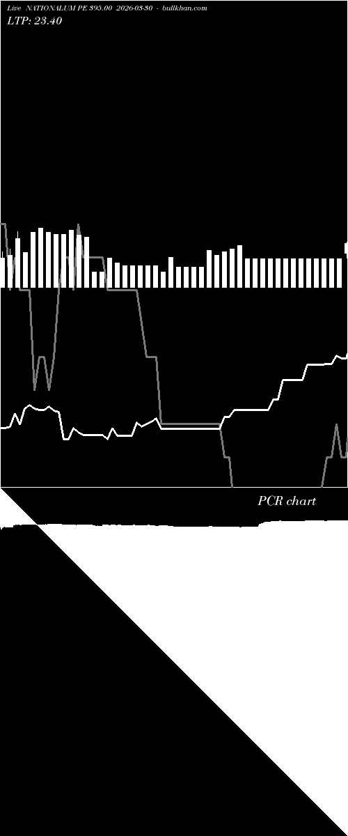  option chart NATIONALUM PE 395.00 2026-03-30 