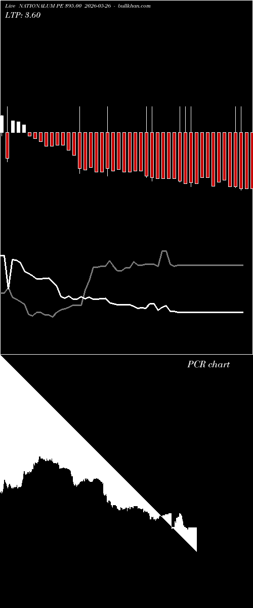  option chart NATIONALUM PE 395.00 2026-05-26 