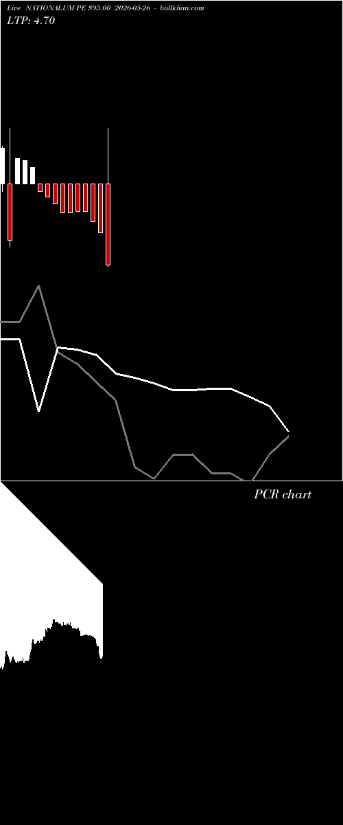  option chart NATIONALUM PE 395.00 2026-05-26 