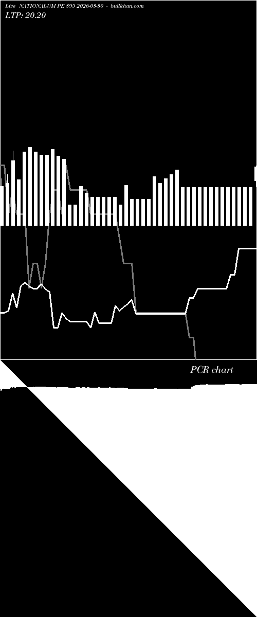  option chart NATIONALUM PE 395 2026-03-30 