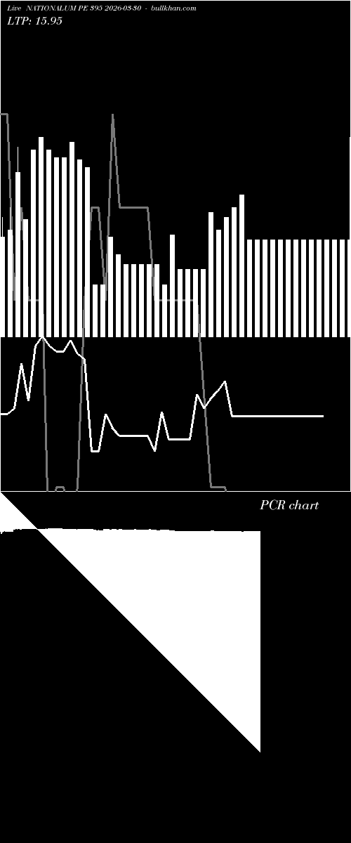  option chart NATIONALUM PE 395 2026-03-30 