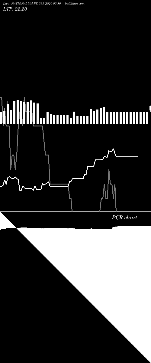 option chart NATIONALUM PE 395 2026-03-30 