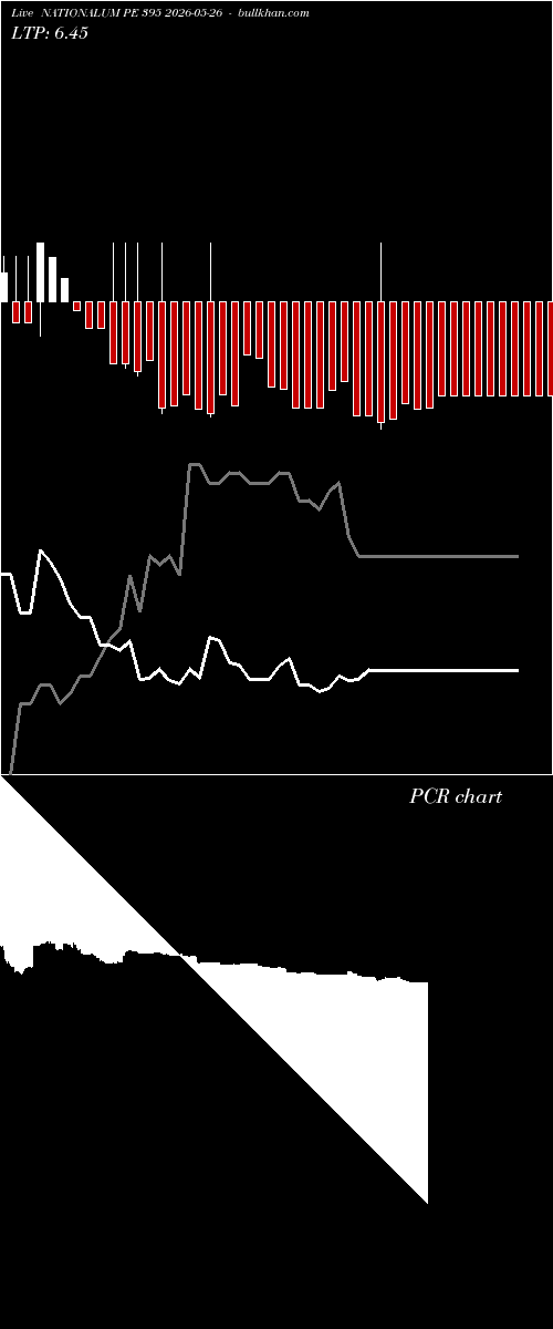  option chart NATIONALUM PE 395 2026-05-26 