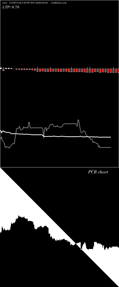  option chart NATIONALUM PE 395 2026-05-26 