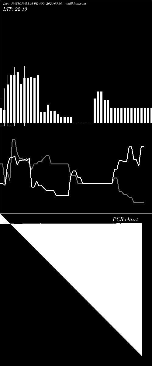  option chart NATIONALUM PE 400 2026-03-30 