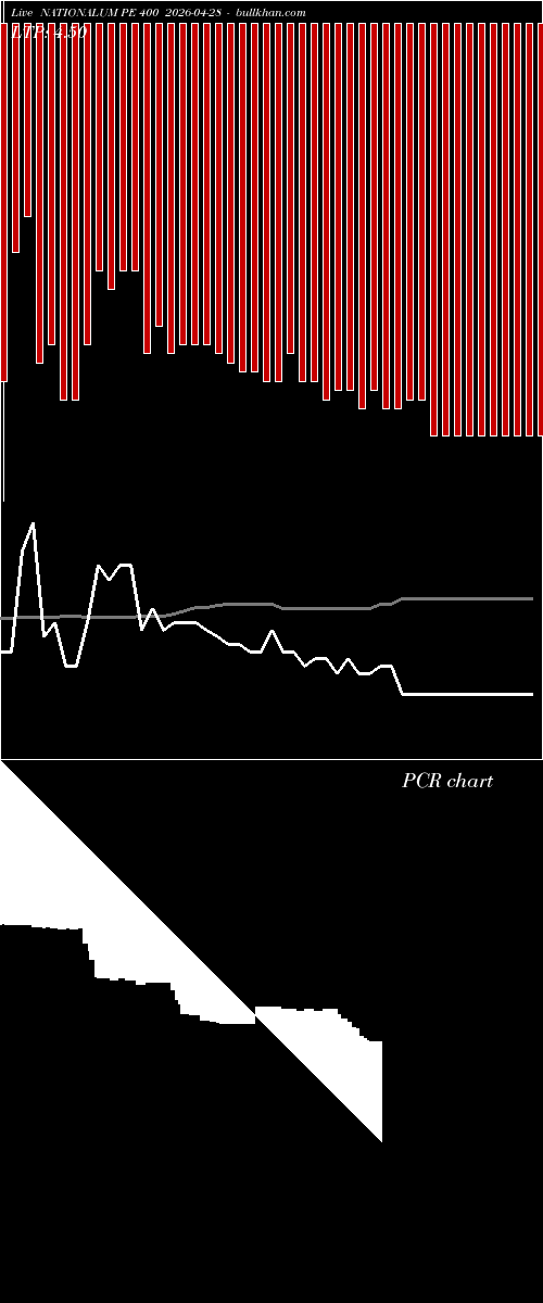  option chart NATIONALUM PE 400 2026-04-28 