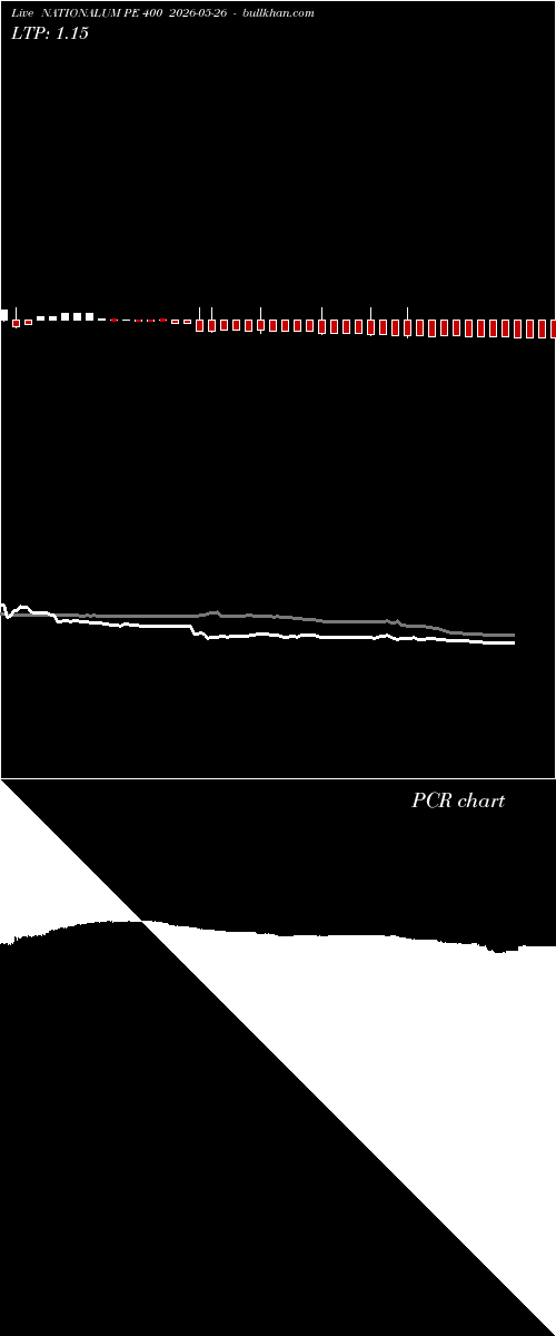  option chart NATIONALUM PE 400 2026-05-26 