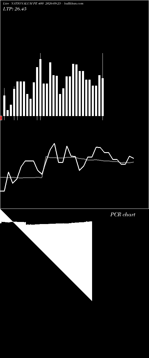  option chart NATIONALUM PE 400 2026-08-25 