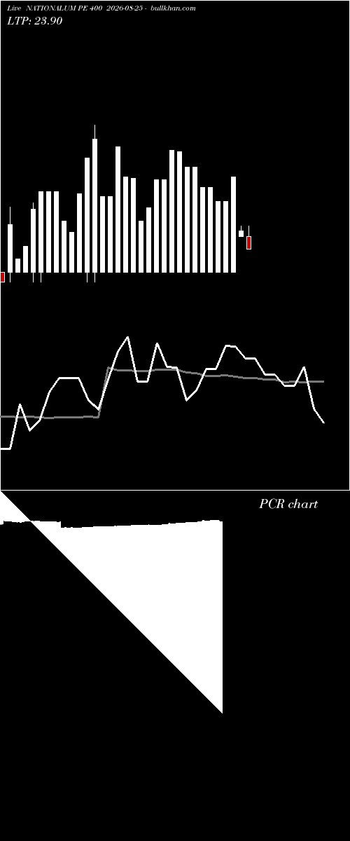  option chart NATIONALUM PE 400 2026-08-25 