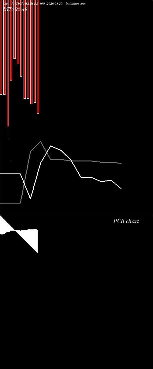  option chart NATIONALUM PE 400 2026-08-25 