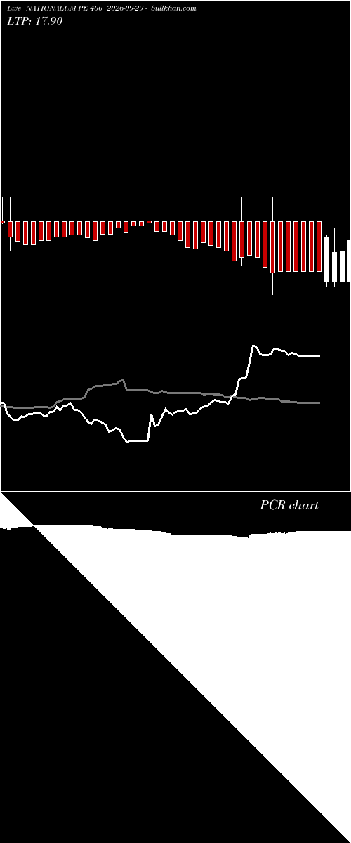  option chart NATIONALUM PE 400 2026-09-29 