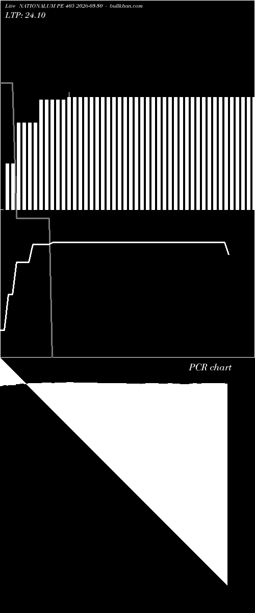  option chart NATIONALUM PE 405 2026-03-30 