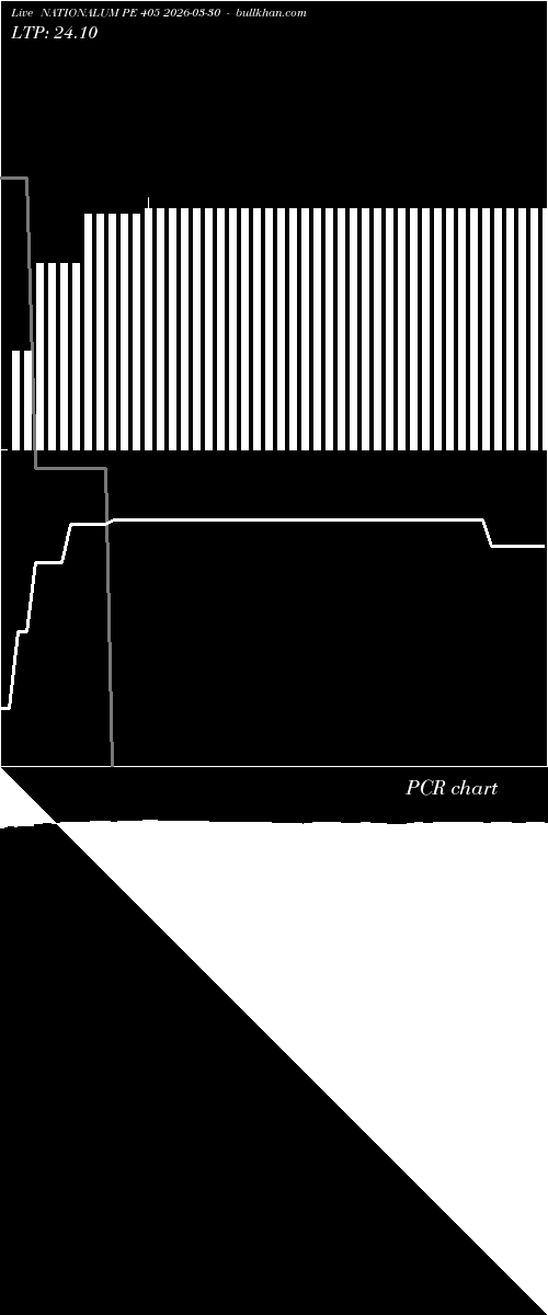  option chart NATIONALUM PE 405 2026-03-30 