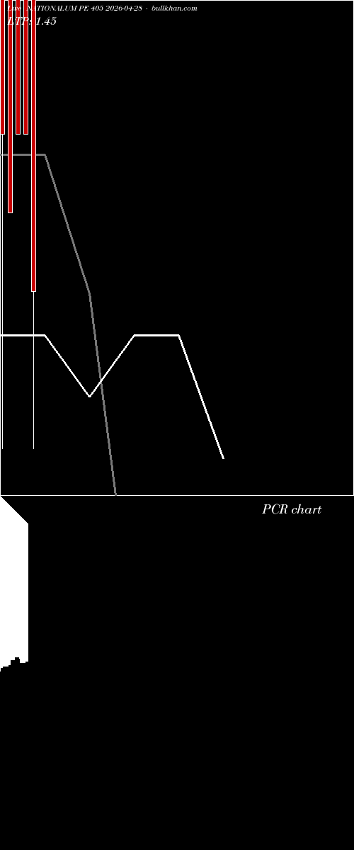  option chart NATIONALUM PE 405 2026-04-28 