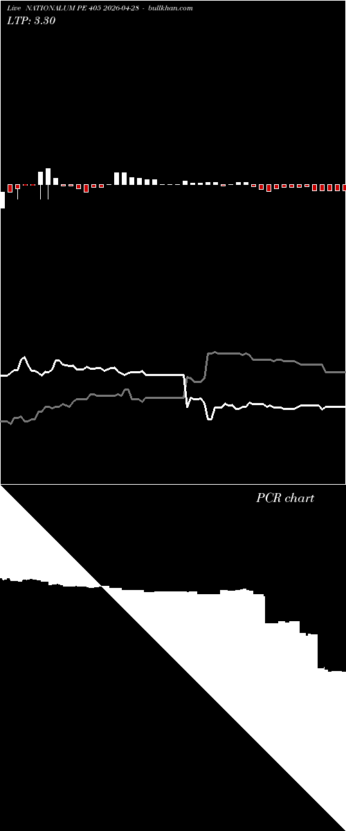  option chart NATIONALUM PE 405 2026-04-28 