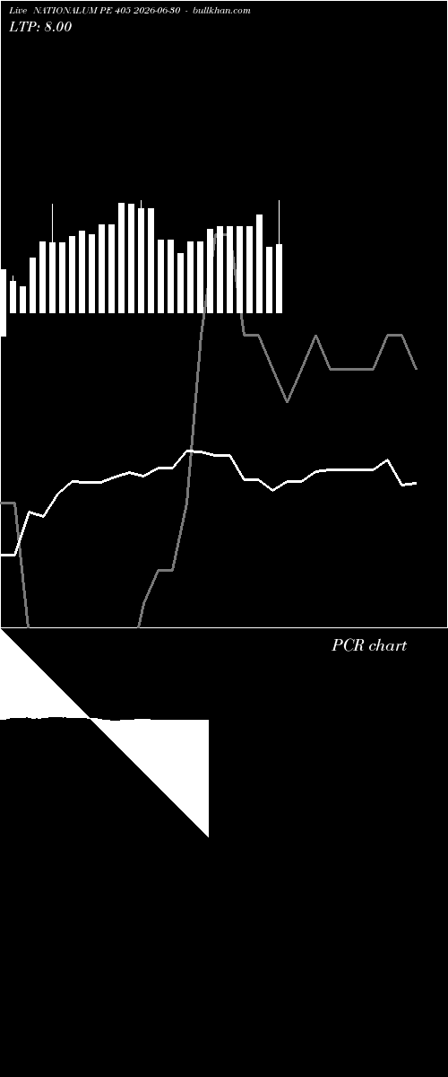  option chart NATIONALUM PE 405 2026-06-30 