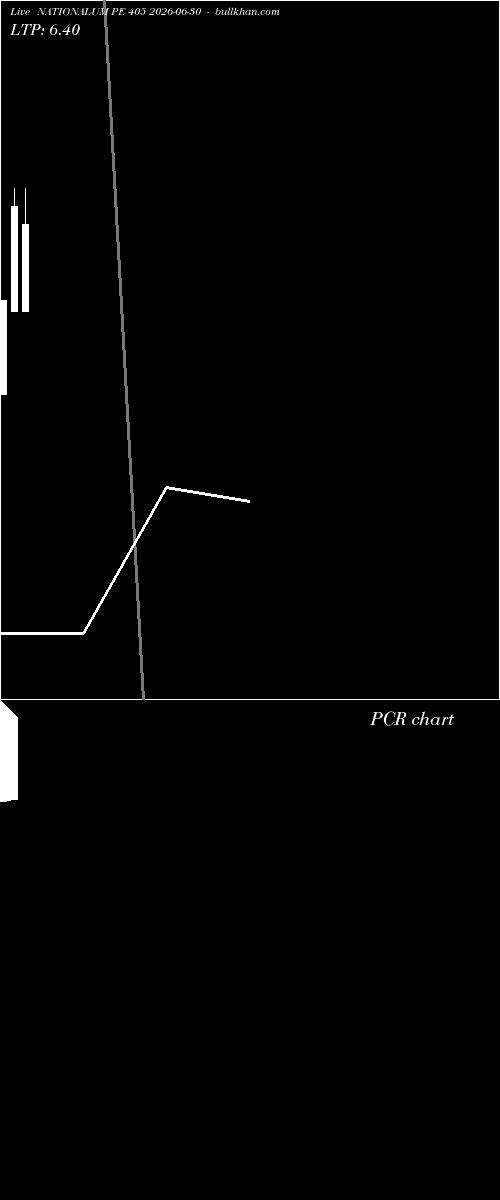  option chart NATIONALUM PE 405 2026-06-30 