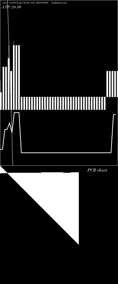  option chart NATIONALUM PE 410 2026-03-30 