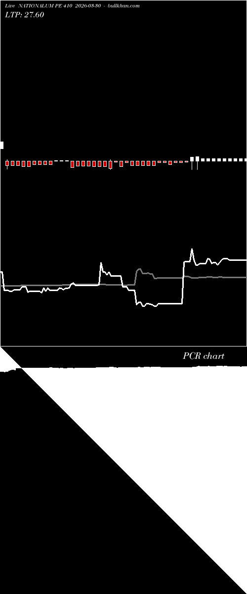  option chart NATIONALUM PE 410 2026-03-30 