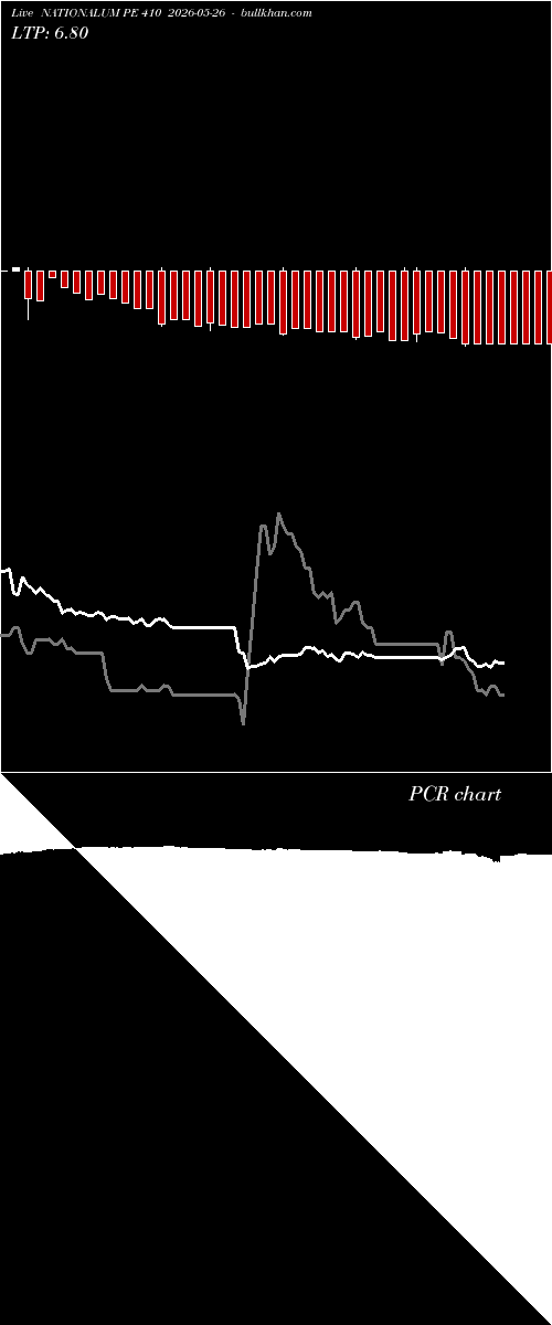  option chart NATIONALUM PE 410 2026-05-26 