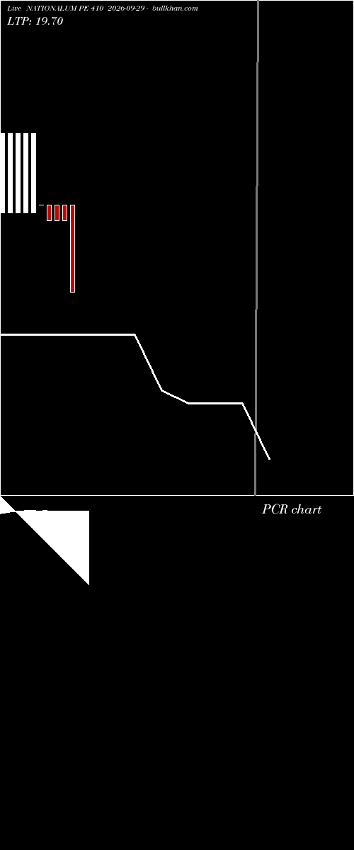  option chart NATIONALUM PE 410 2026-09-29 