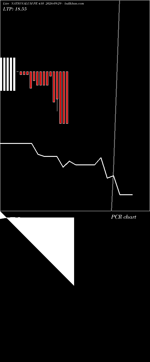  option chart NATIONALUM PE 410 2026-09-29 