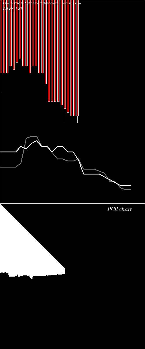  option chart NATIONALUM PE 415 2026-04-28 
