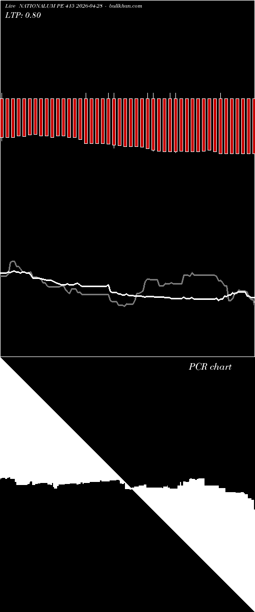  option chart NATIONALUM PE 415 2026-04-28 