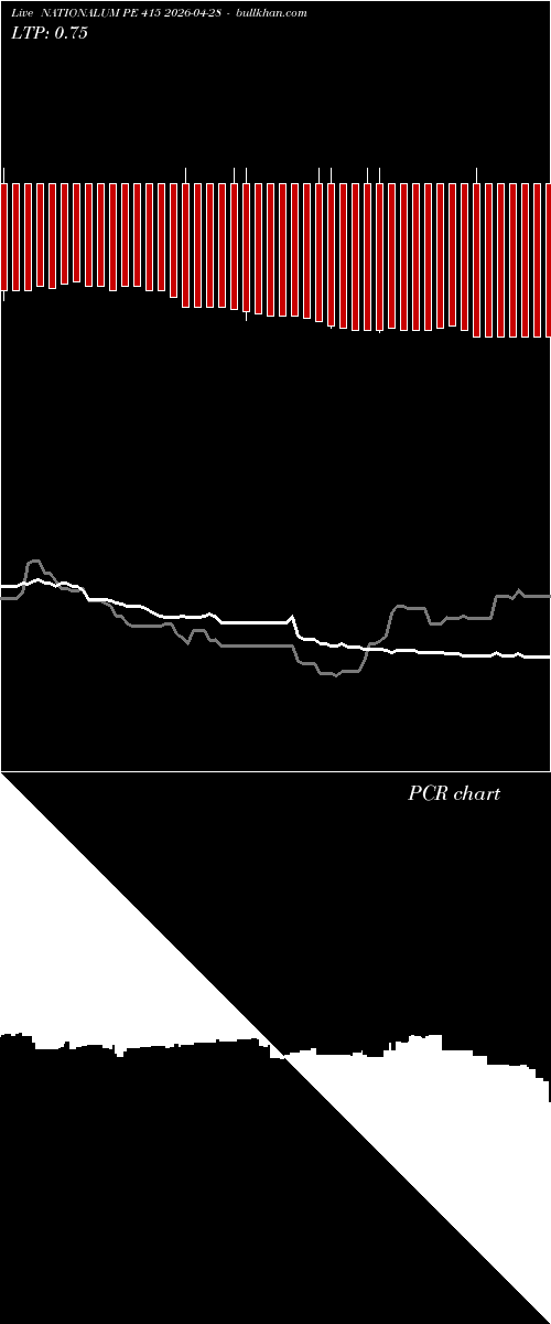  option chart NATIONALUM PE 415 2026-04-28 
