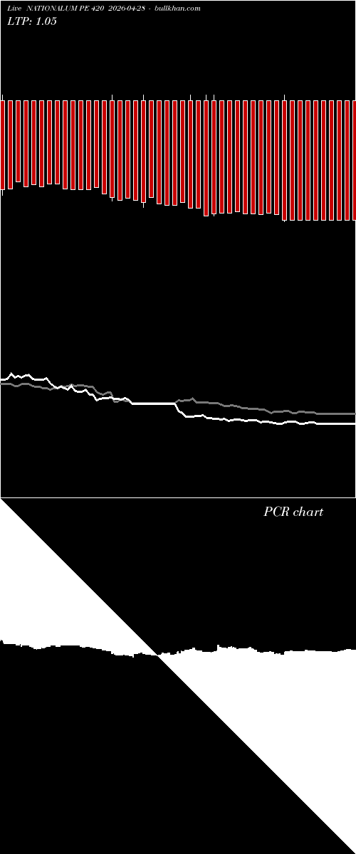  option chart NATIONALUM PE 420 2026-04-28 
