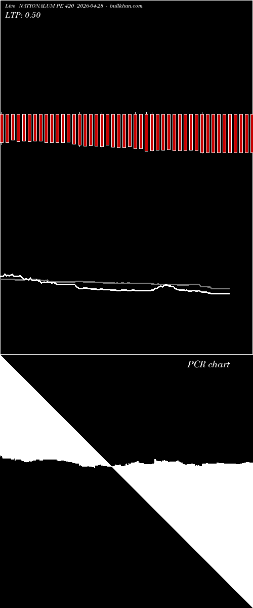  option chart NATIONALUM PE 420 2026-04-28 