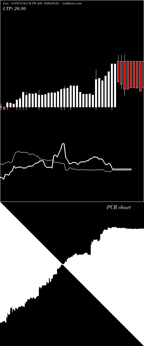  option chart NATIONALUM PE 420 2026-05-26 