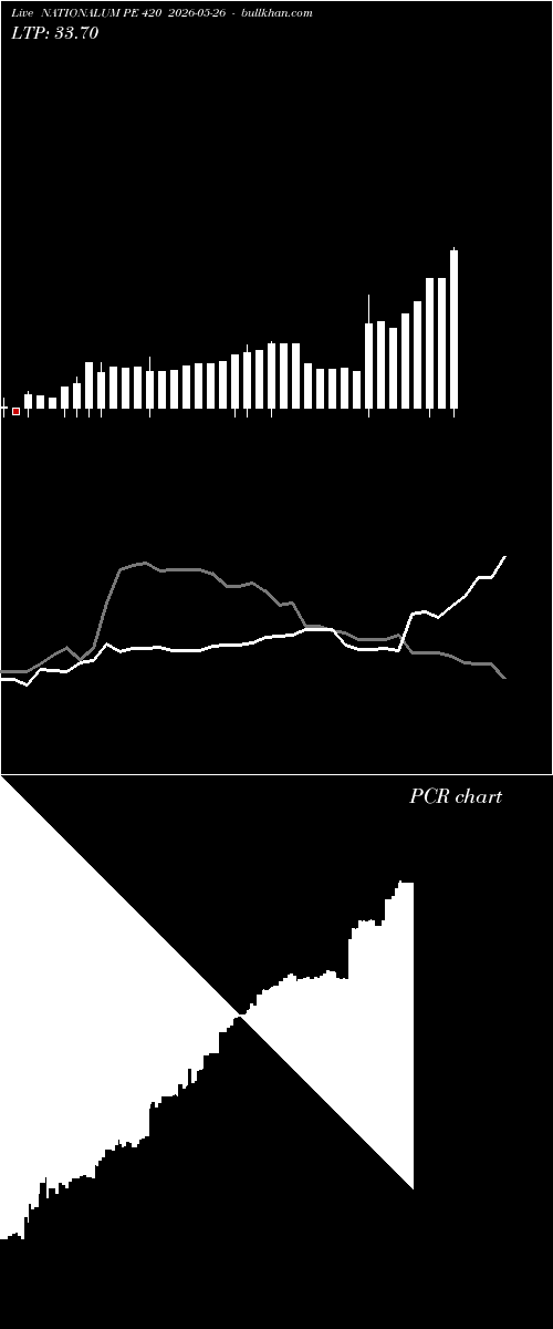  option chart NATIONALUM PE 420 2026-05-26 